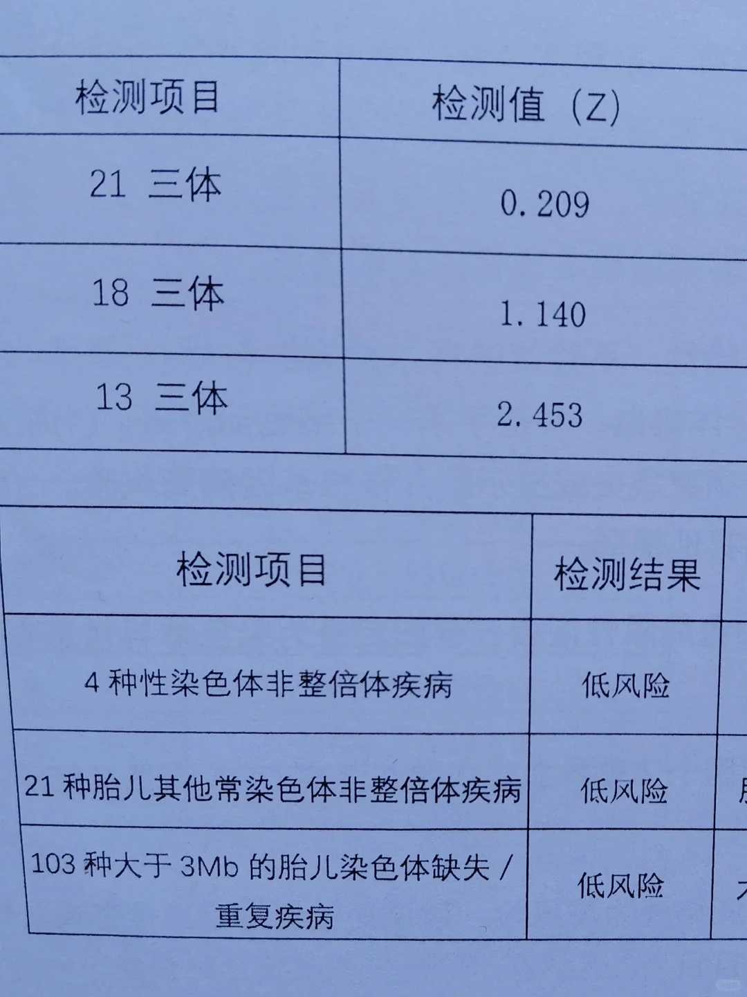 杭州第三代试管婴儿成功率高吗？拉拉同志三代试管选性别真实经历